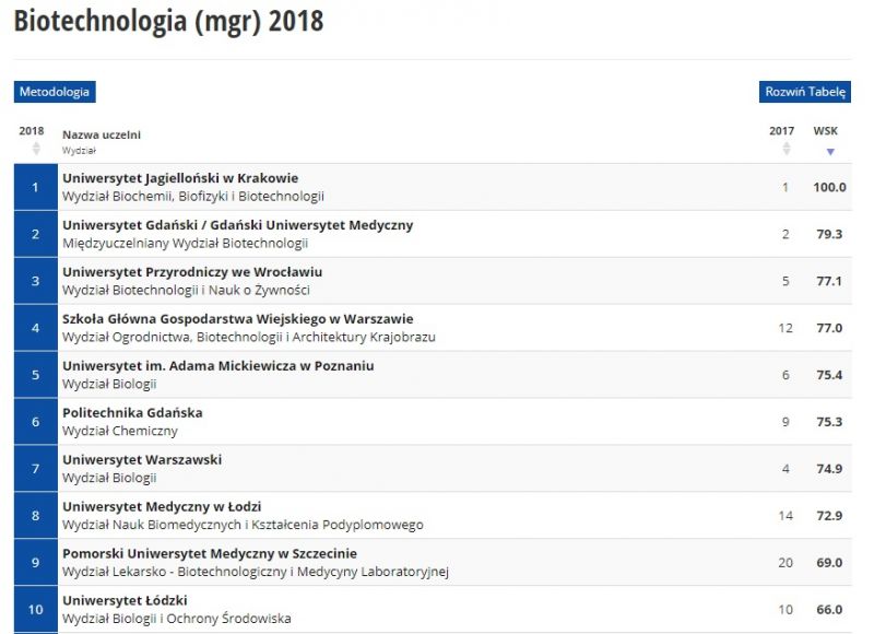 ranking